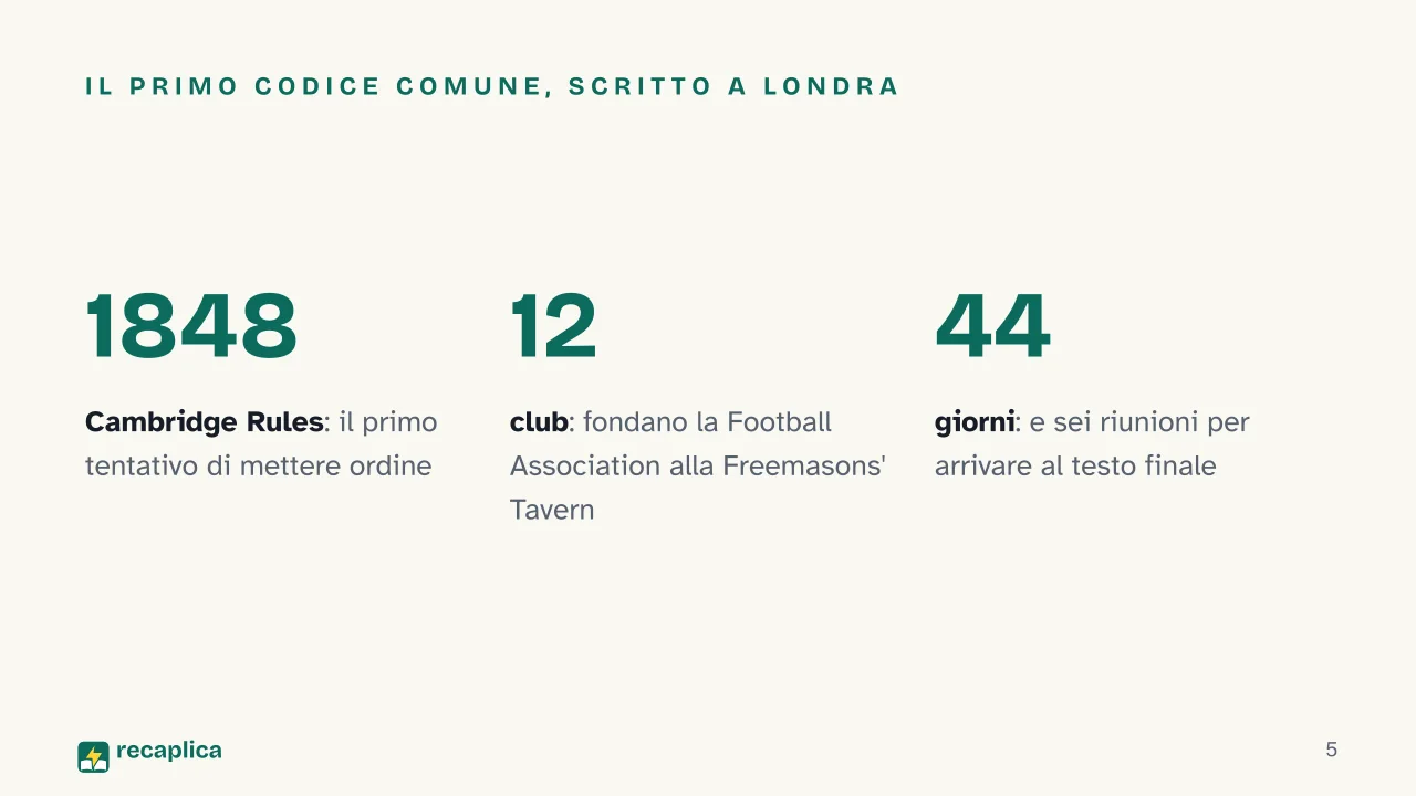 Slide 5 della presentazione su Le regole del calcio: Il primo codice comune, scritto a Londra