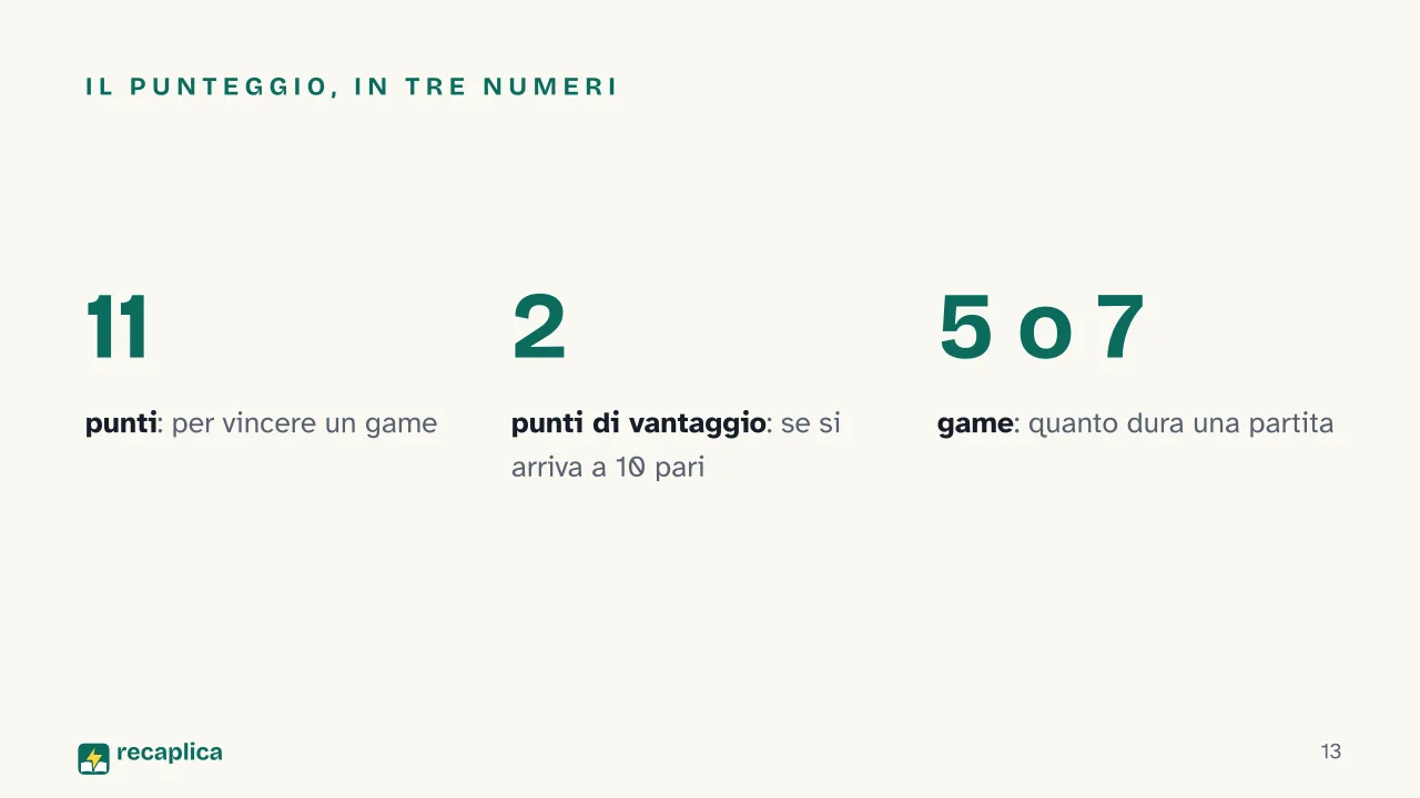 Slide 13 della presentazione su Le regole del ping pong: Il punteggio, in tre numeri