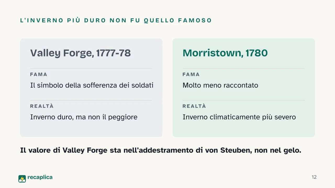 Slide 12 della presentazione su Rivoluzione americana: L'inverno più duro non fu quello famoso