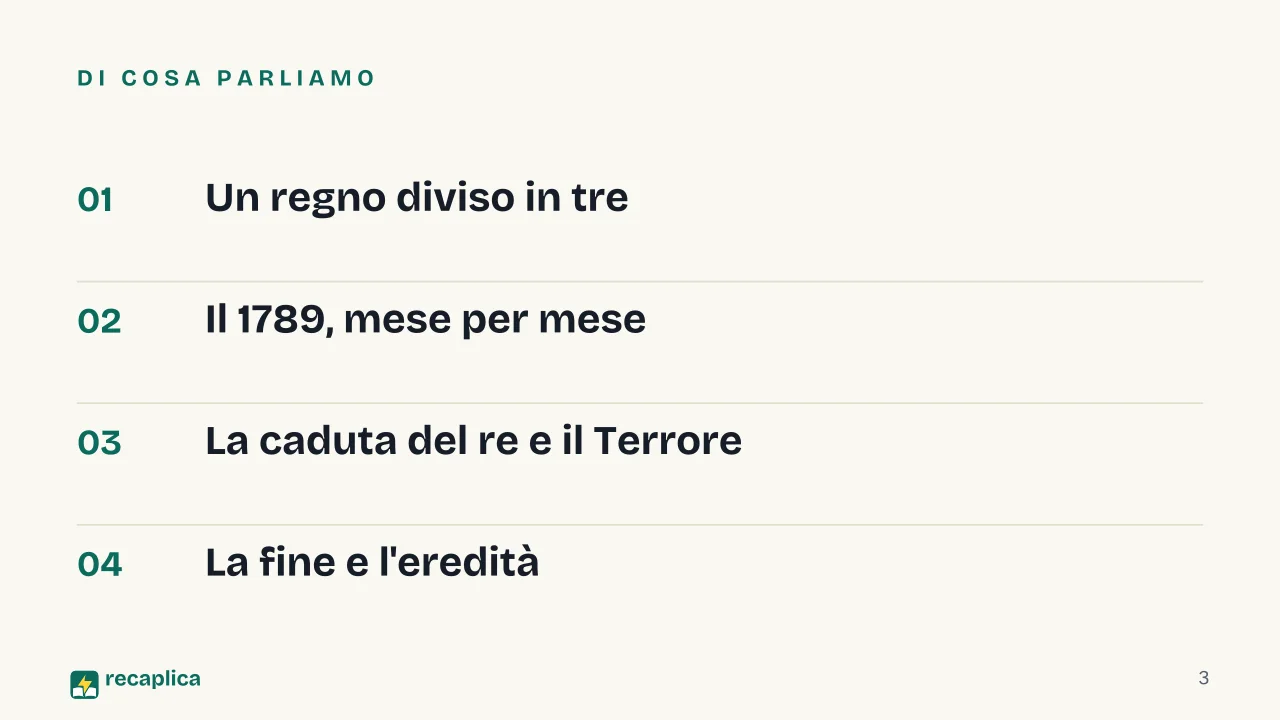 Slide 3 della presentazione su Rivoluzione francese: Di cosa parliamo