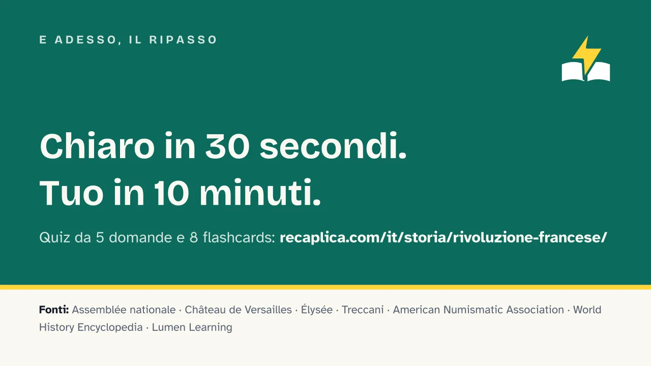 Slide 19 della presentazione su Rivoluzione francese: E adesso, il ripasso