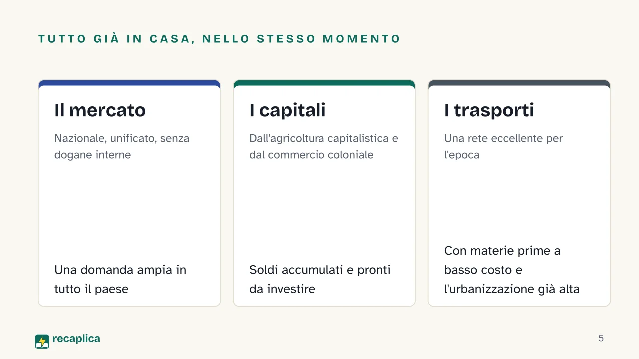 Slide 5 della presentazione su Rivoluzione industriale: Tutto già in casa, nello stesso momento: Il mercato, I capitali, I trasporti