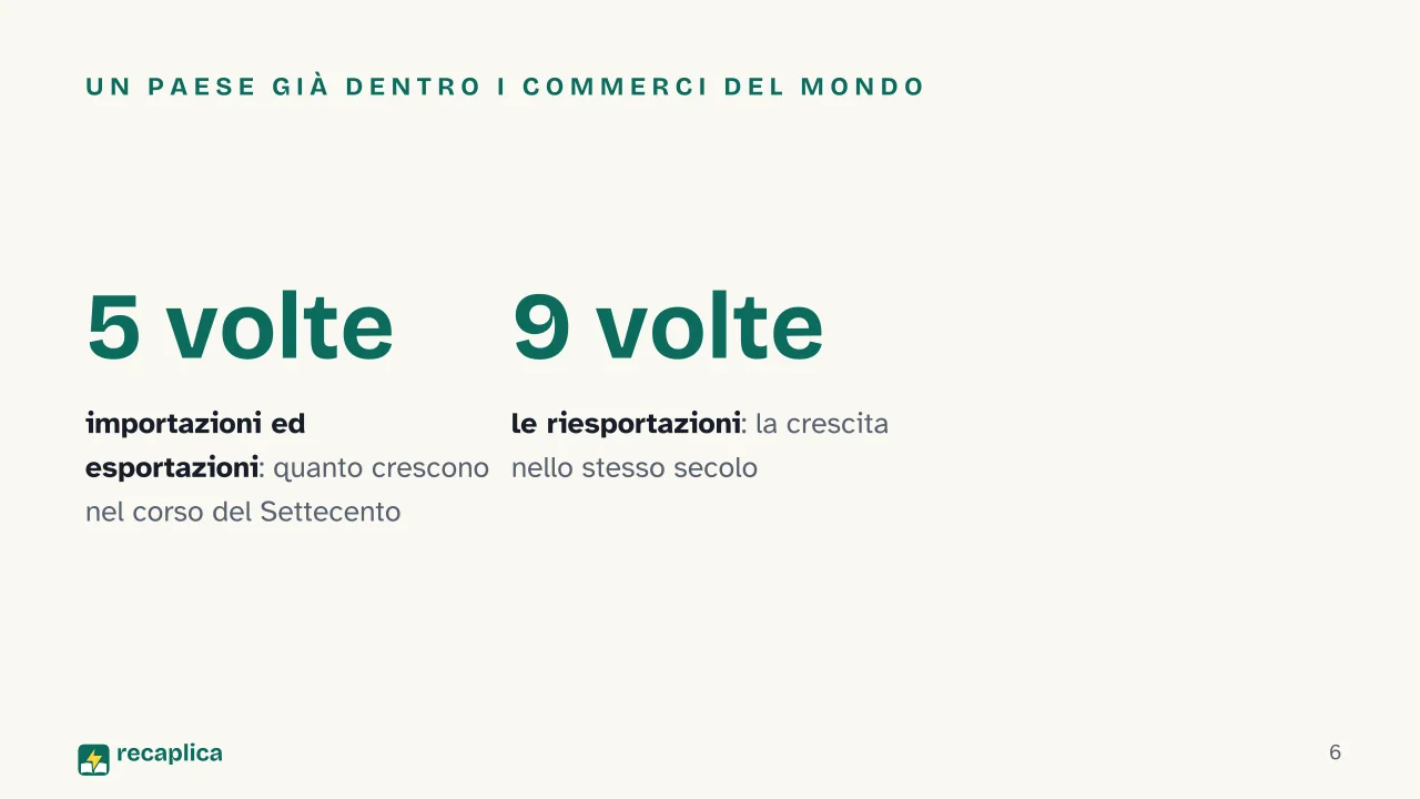 Slide 6 della presentazione su Rivoluzione industriale: Un paese già dentro i commerci del mondo