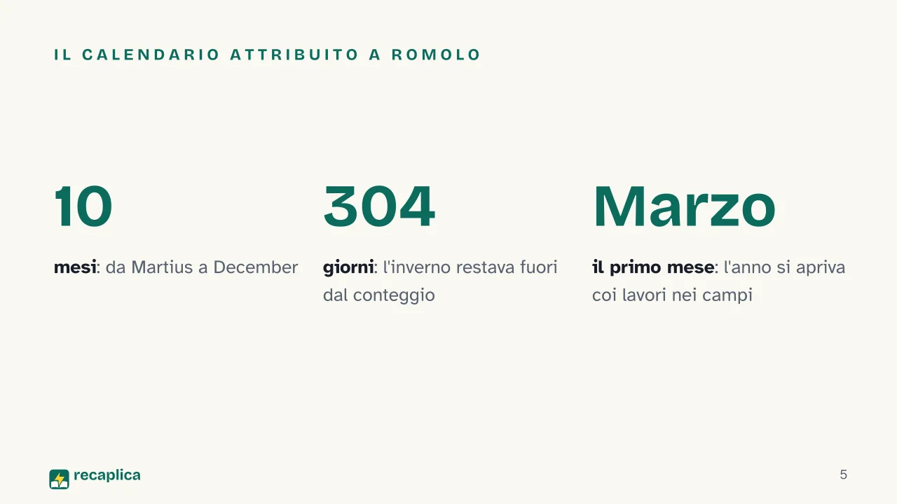 Slide 5 della presentazione su Da dove vengono i nomi dei mesi: Il calendario attribuito a Romolo