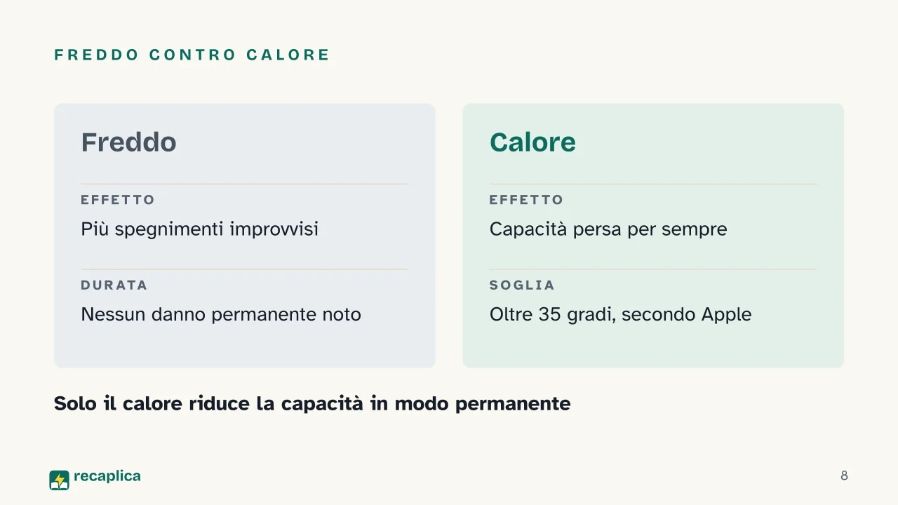 Slide 8 della presentazione su Batteria dello smartphone: Freddo contro calore
