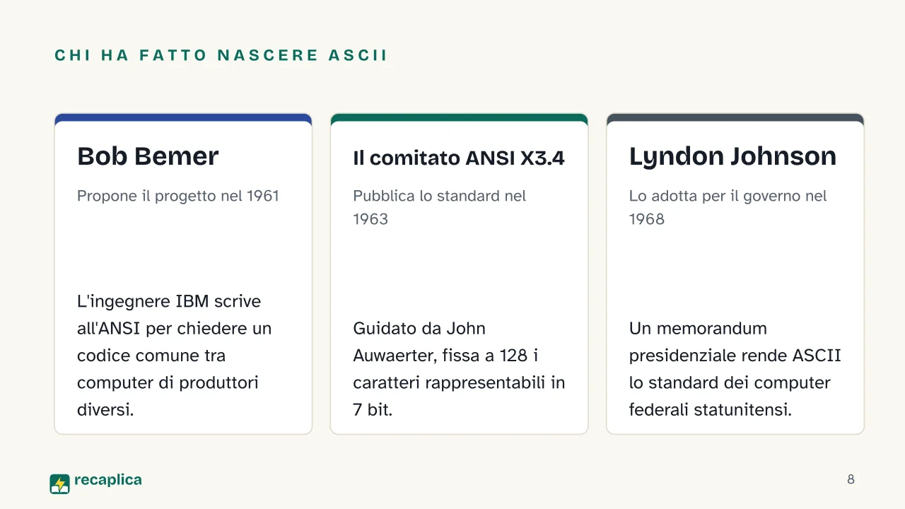 Slide 8 della presentazione su Codice ASCII: Chi ha fatto nascere ASCII: Bob Bemer, Il comitato ANSI X3.4, Lyndon Johnson