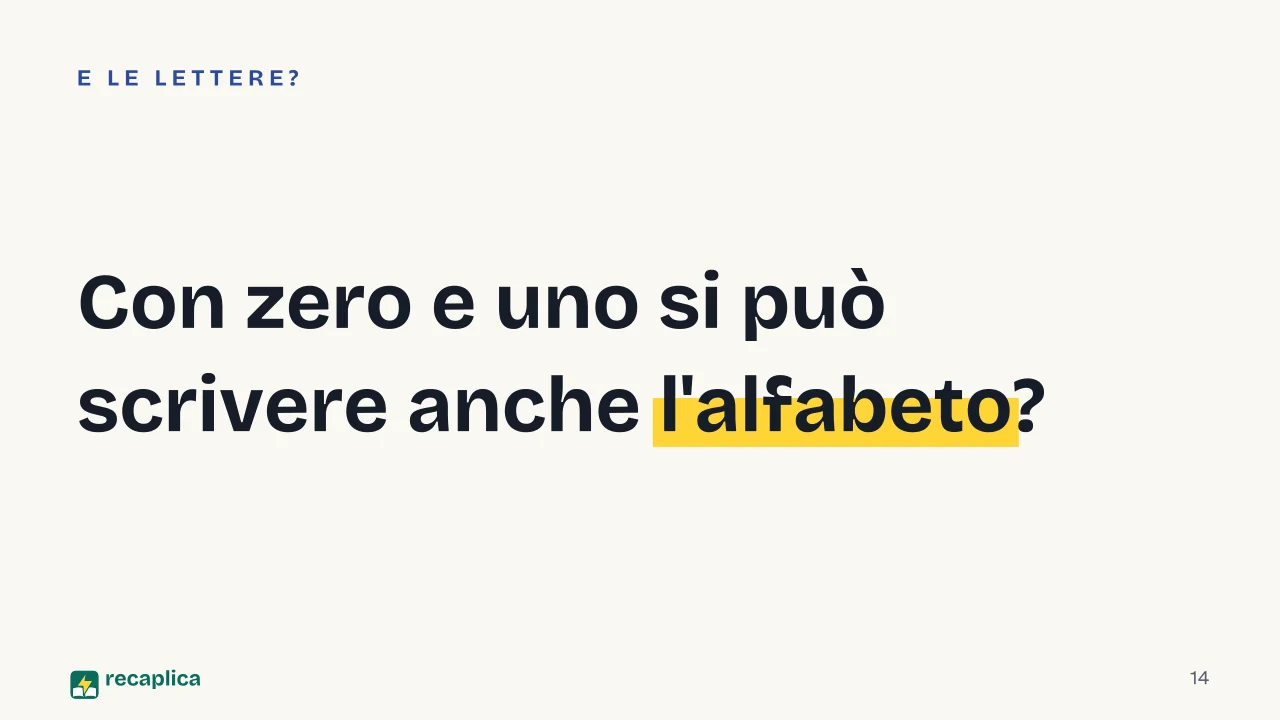 Slide 14 della presentazione su Codice binario: Con zero e uno si può scrivere anche l'alfabeto?