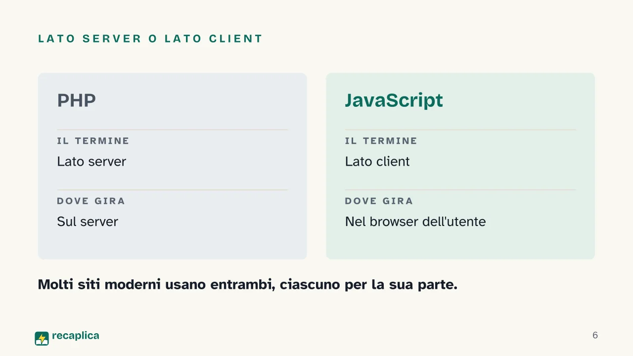 Slide 6 della presentazione su PHP: Lato server o lato client