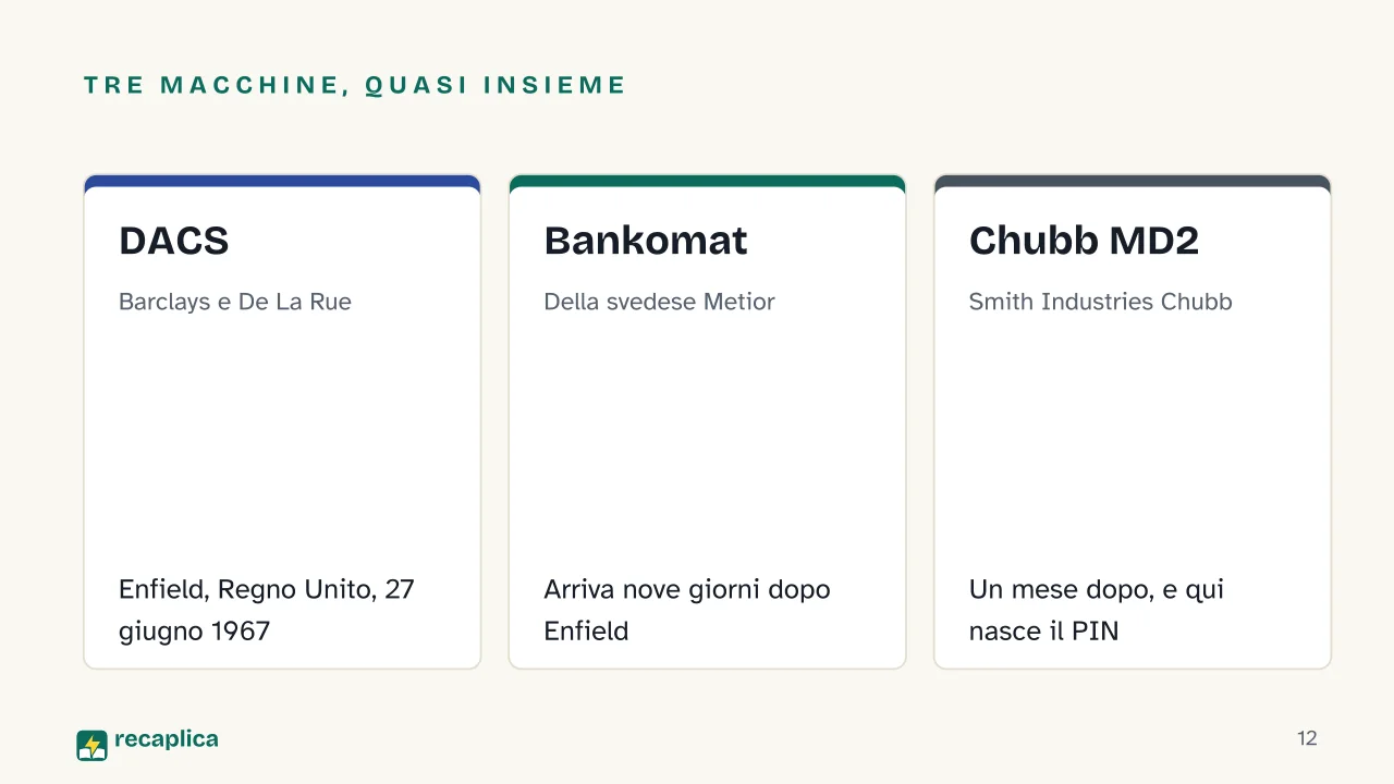 Slide 12 della presentazione su Bancomat: Tre macchine, quasi insieme: DACS, Bankomat, Chubb MD2