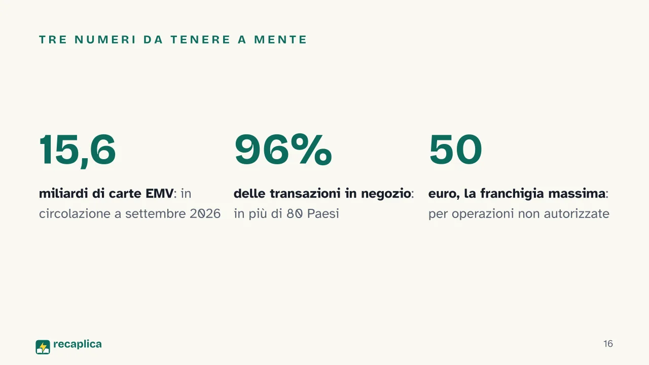 Slide 16 della presentazione su Bancomat: Tre numeri da tenere a mente
