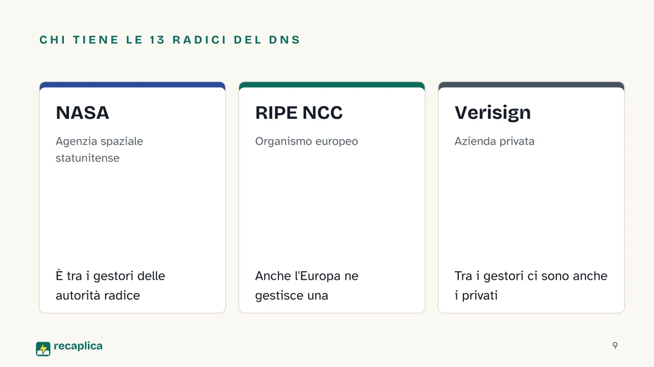 Slide 9 della presentazione su Come funziona Internet: Chi tiene le 13 radici del DNS: NASA, RIPE NCC, Verisign