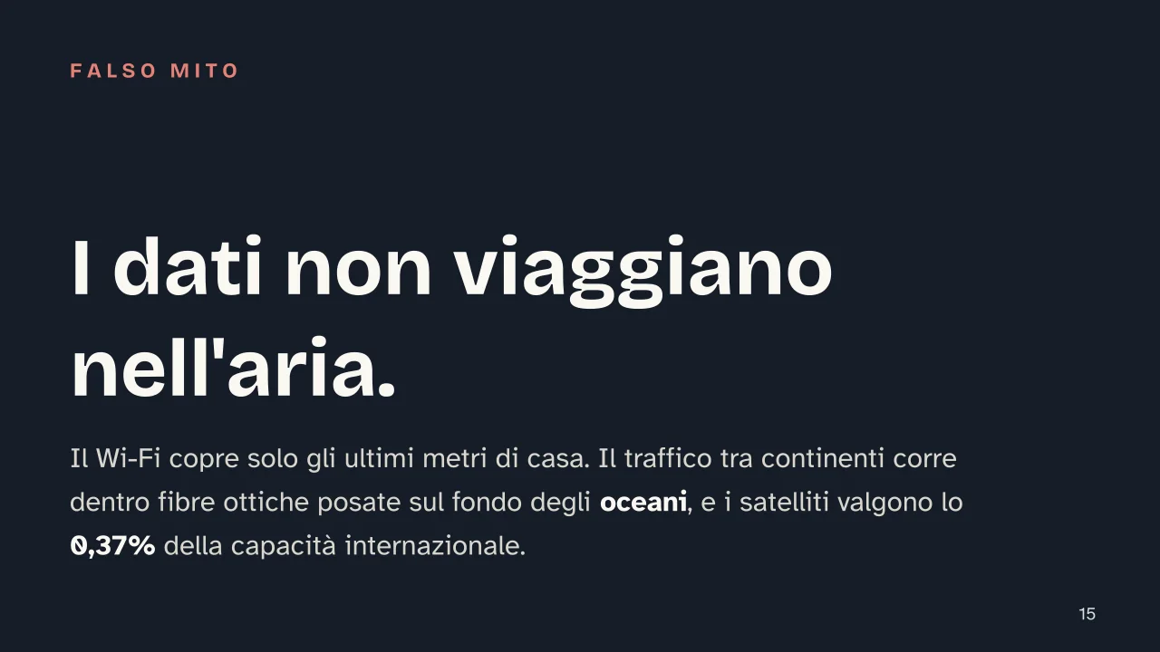 Slide 15 della presentazione su Come funziona Internet: I dati non viaggiano nell'aria.