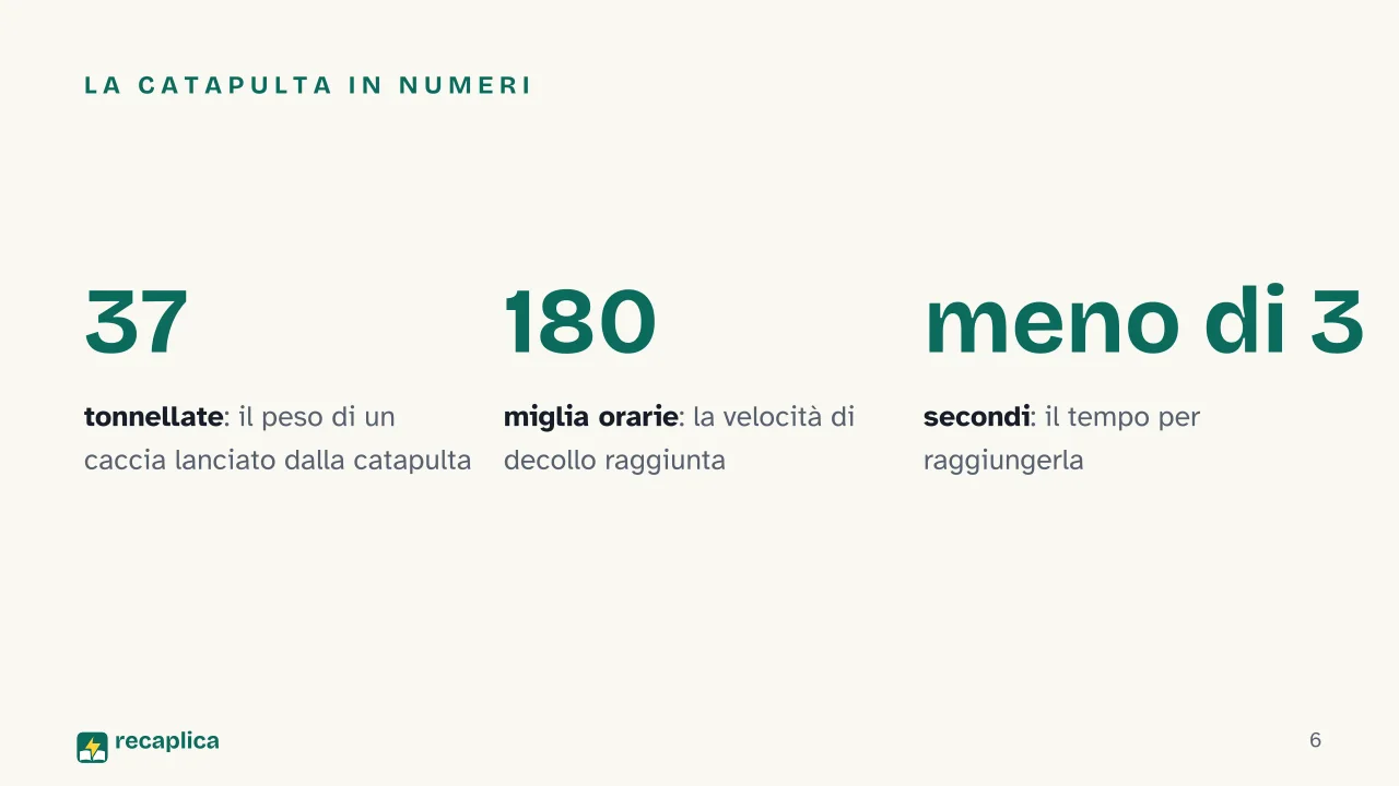 Slide 6 della presentazione su Portaerei: La catapulta in numeri