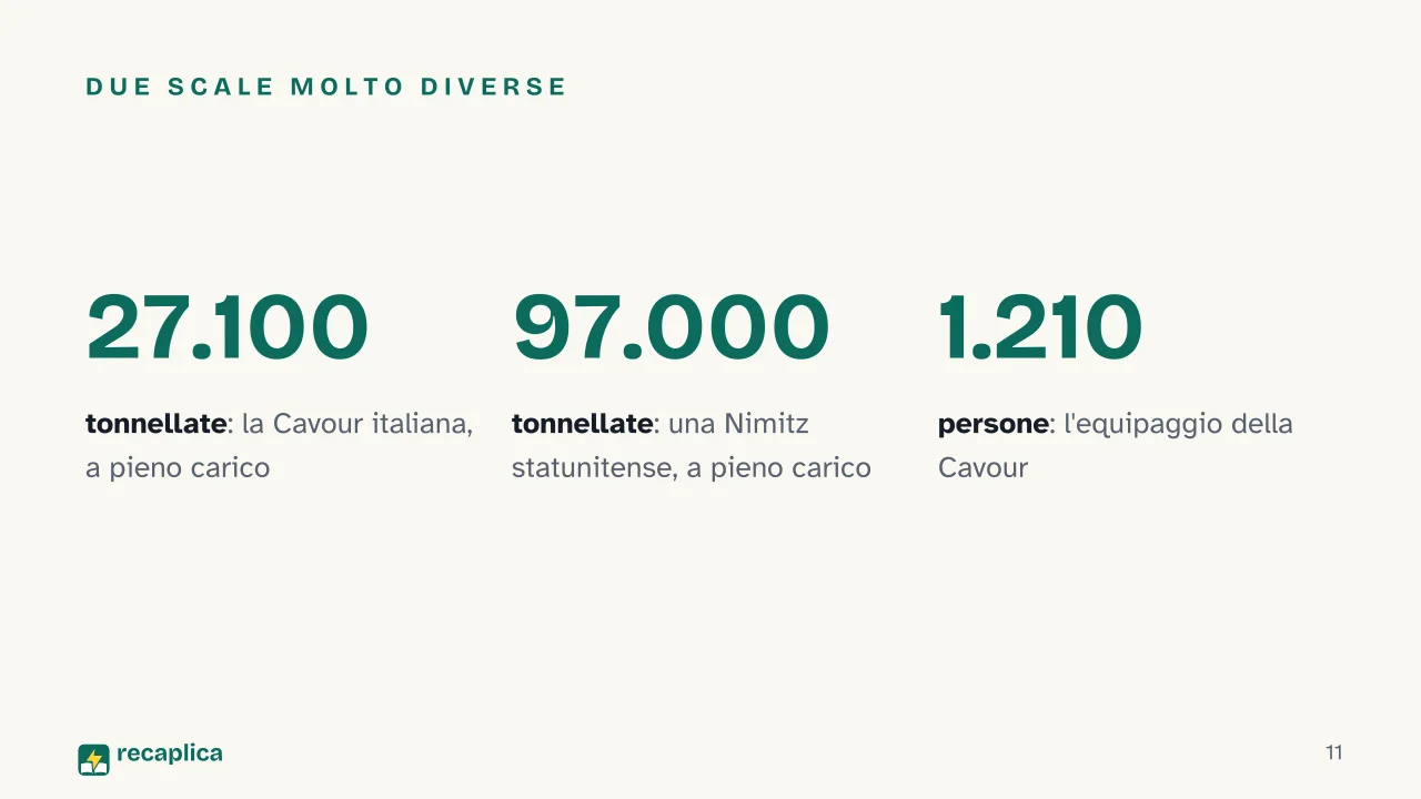 Slide 11 della presentazione su Portaerei: Due scale molto diverse