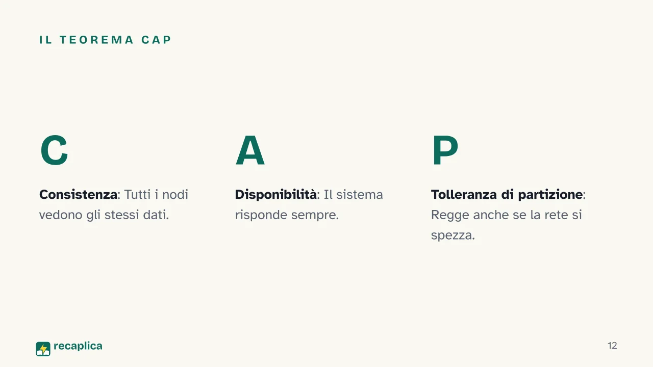 Slide 12 della presentazione su Database relazionali e non relazionali: Il teorema CAP