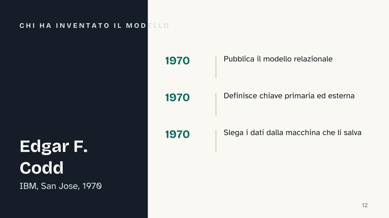 Slide 12 della presentazione su Database relazionali: Chi ha inventato il modello
