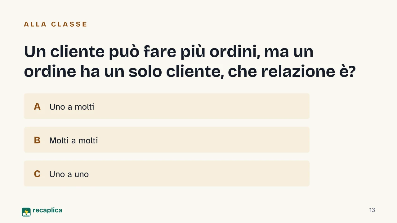 Slide 13 della presentazione su Database relazionali: Un cliente può fare più ordini, ma un ordine ha un solo cliente, che relazione è?