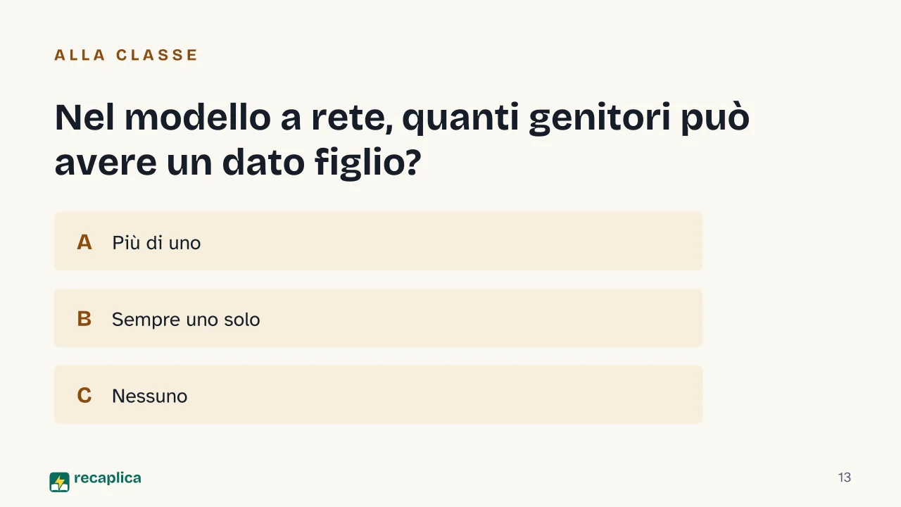 Slide 13 della presentazione su DBMS: Nel modello a rete, quanti genitori può avere un dato figlio?