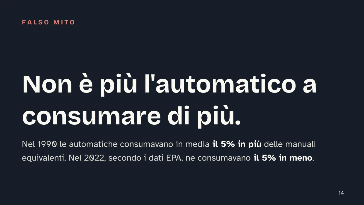 Slide 14 della presentazione su Cambio manuale e cambio automatico: Non è più l'automatico a consumare di più.