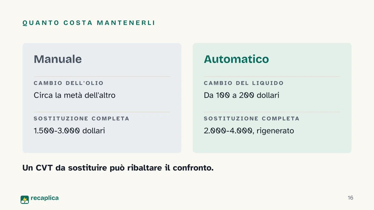 Slide 16 della presentazione su Cambio manuale e cambio automatico: Quanto costa mantenerli