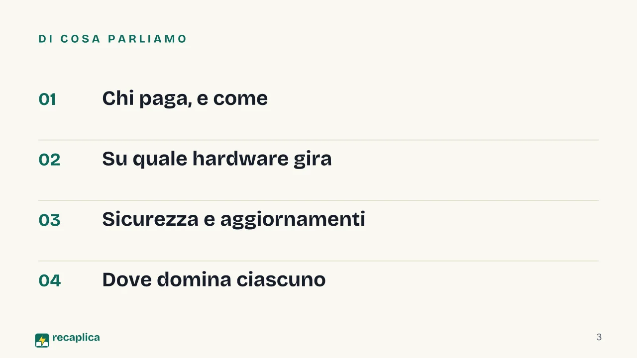 Slide 3 della presentazione su Windows, macOS e Linux a confronto: Di cosa parliamo