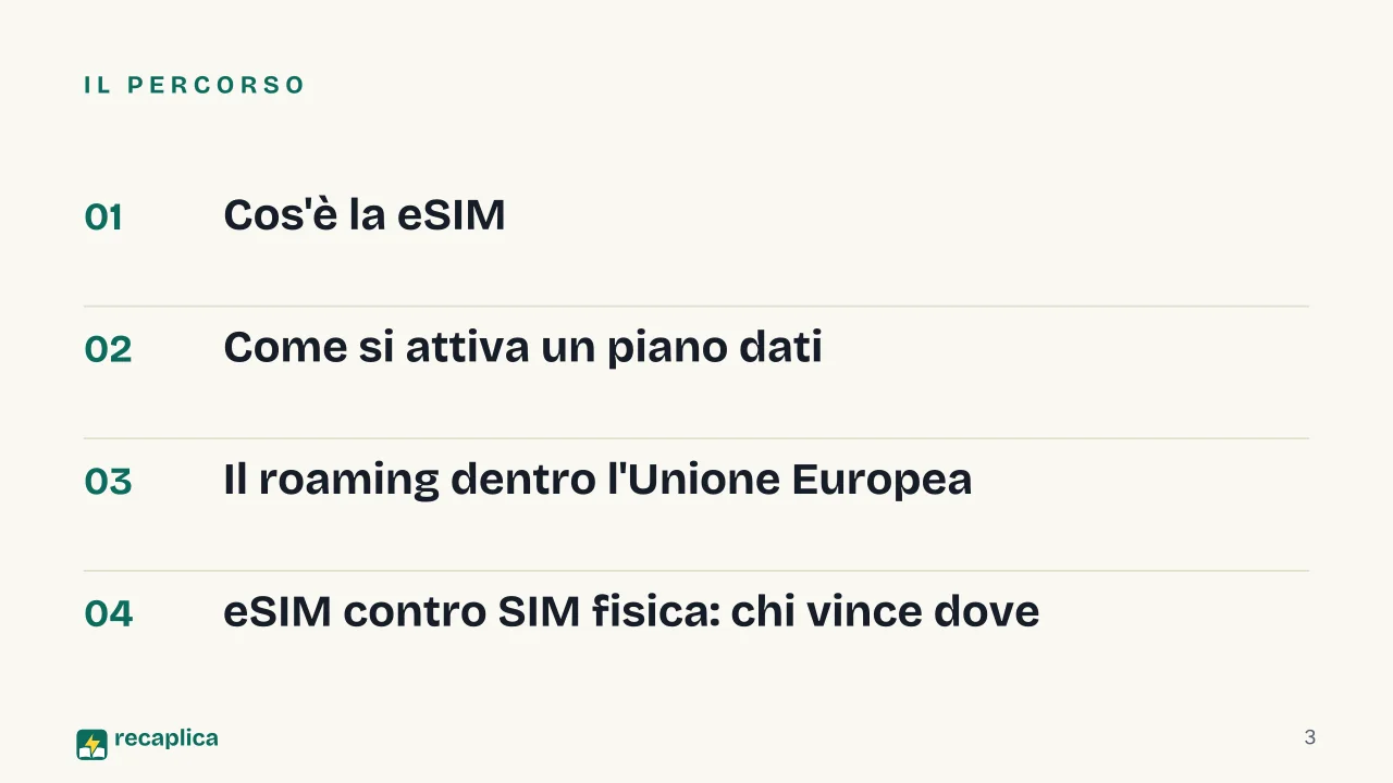 Slide 3 della presentazione su eSIM: Il percorso