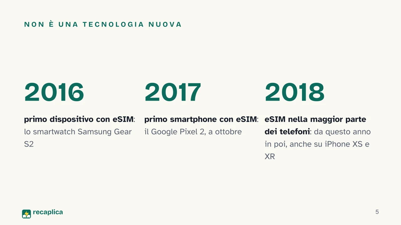 Slide 5 della presentazione su eSIM: Non è una tecnologia nuova
