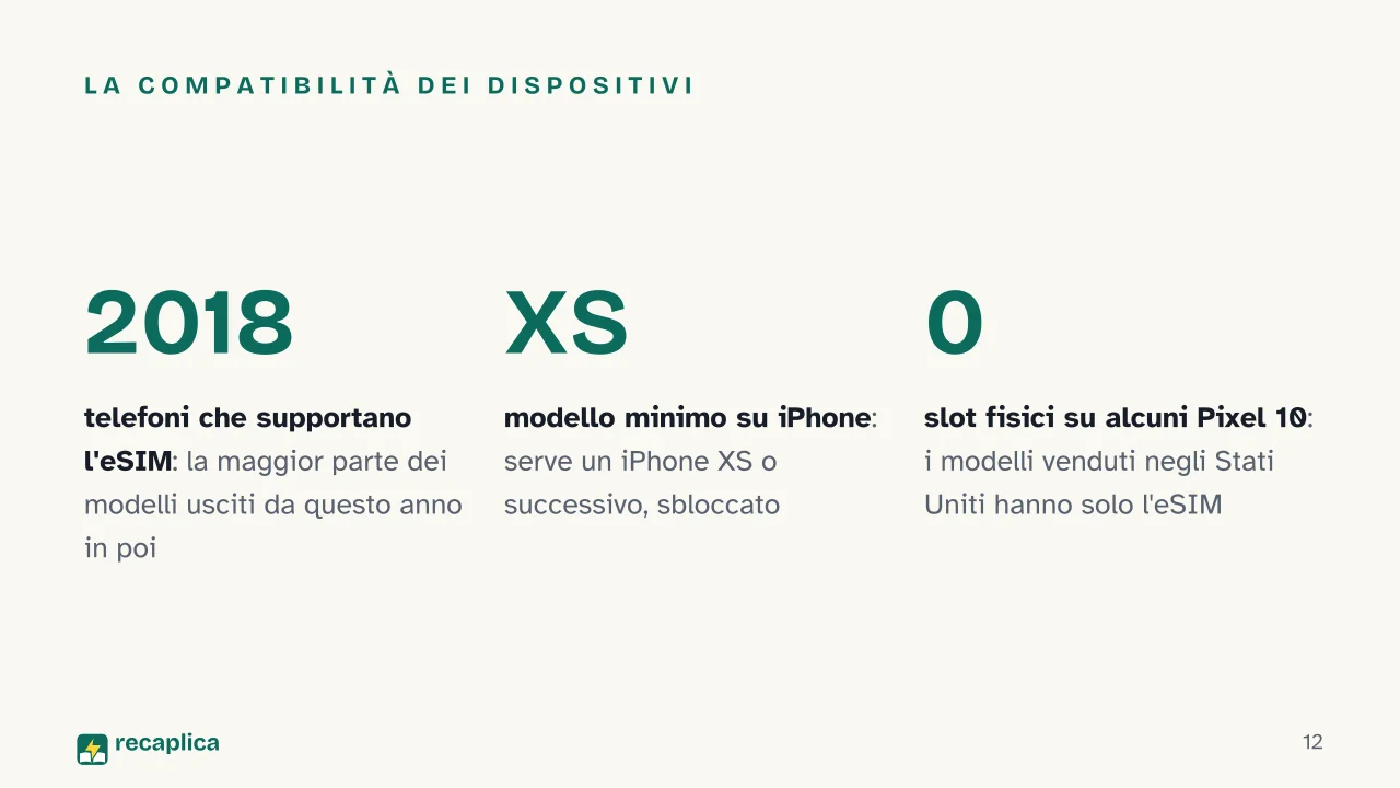 Slide 12 della presentazione su eSIM: La compatibilità dei dispositivi