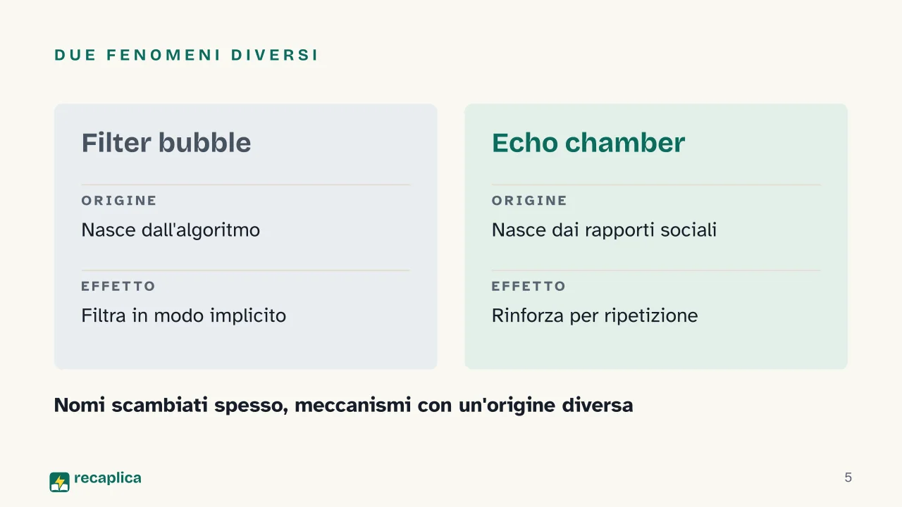 Slide 5 della presentazione su Filter bubble: Due fenomeni diversi