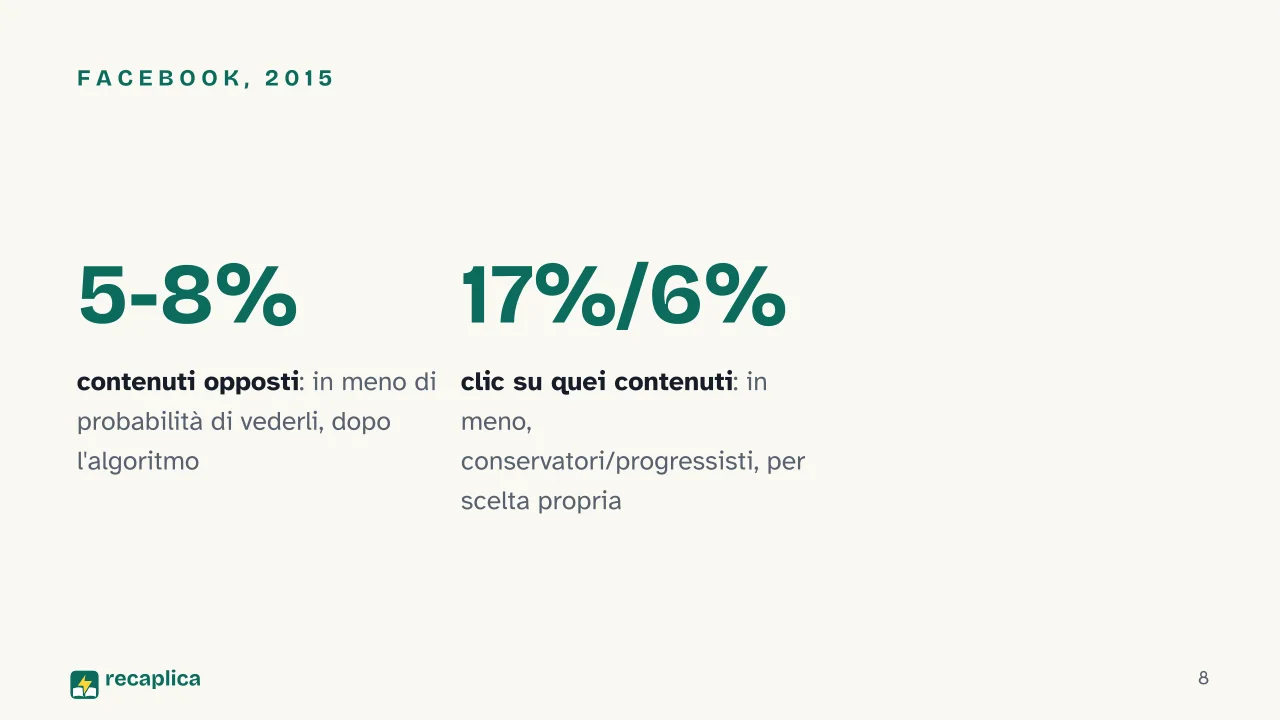 Slide 8 della presentazione su Filter bubble: Facebook, 2015