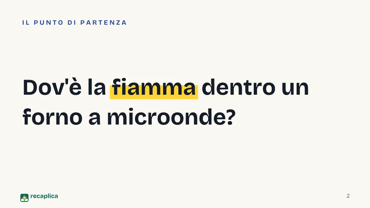 Slide 2 della presentazione su Forno a microonde: Dov'è la fiamma dentro un forno a microonde?