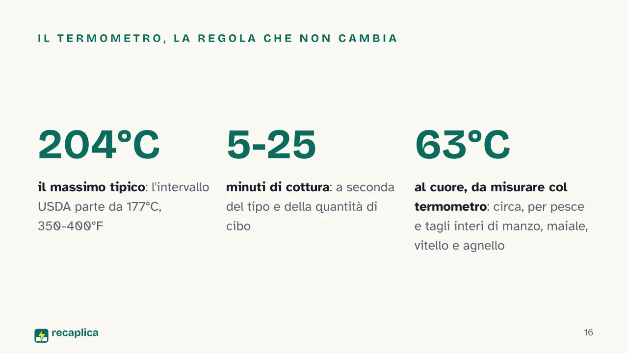 Slide 16 della presentazione su Friggitrice ad aria: Il termometro, la regola che non cambia