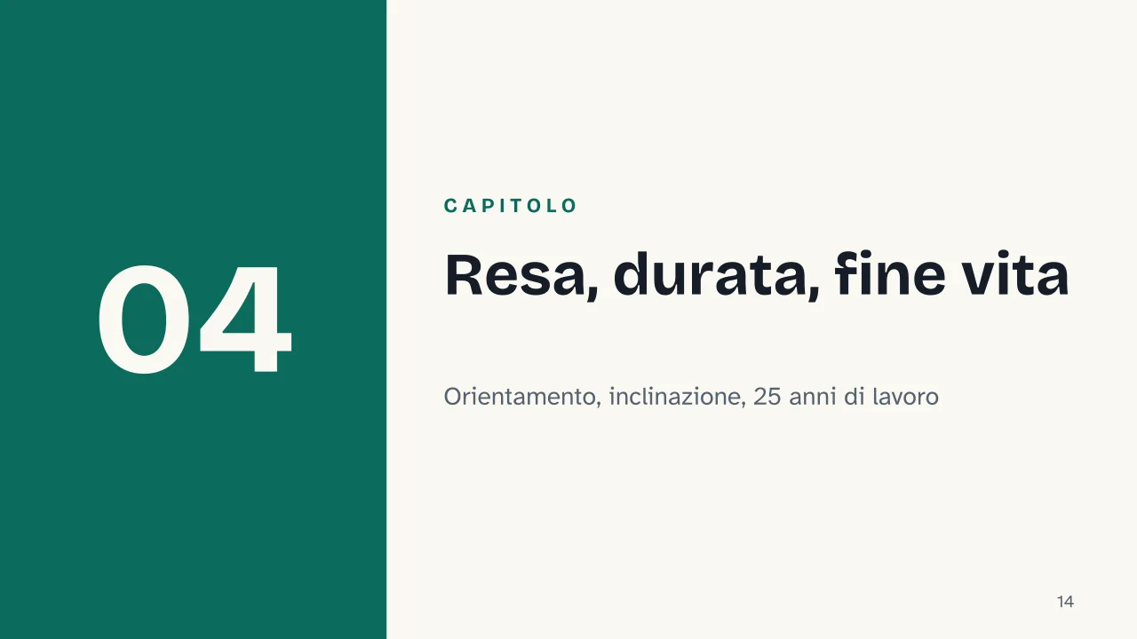 Slide 14 della presentazione su Impianto fotovoltaico: Capitolo 04: Resa, durata, fine vita