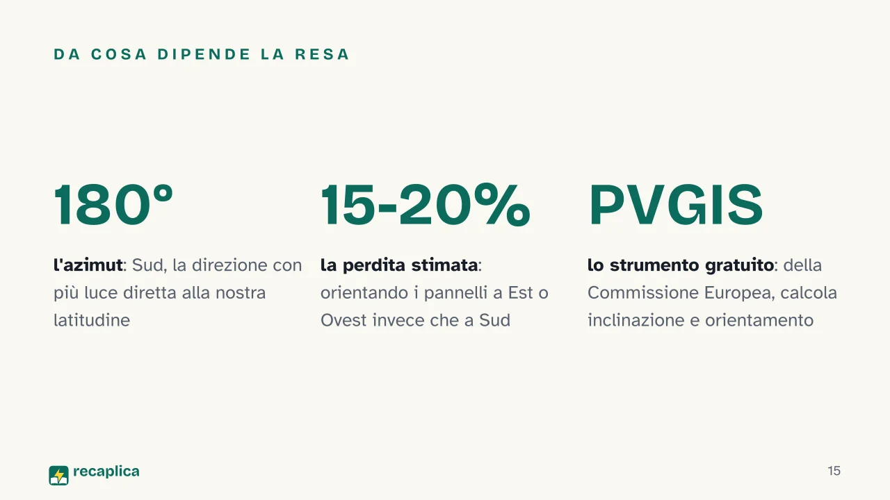 Slide 15 della presentazione su Impianto fotovoltaico: Da cosa dipende la resa