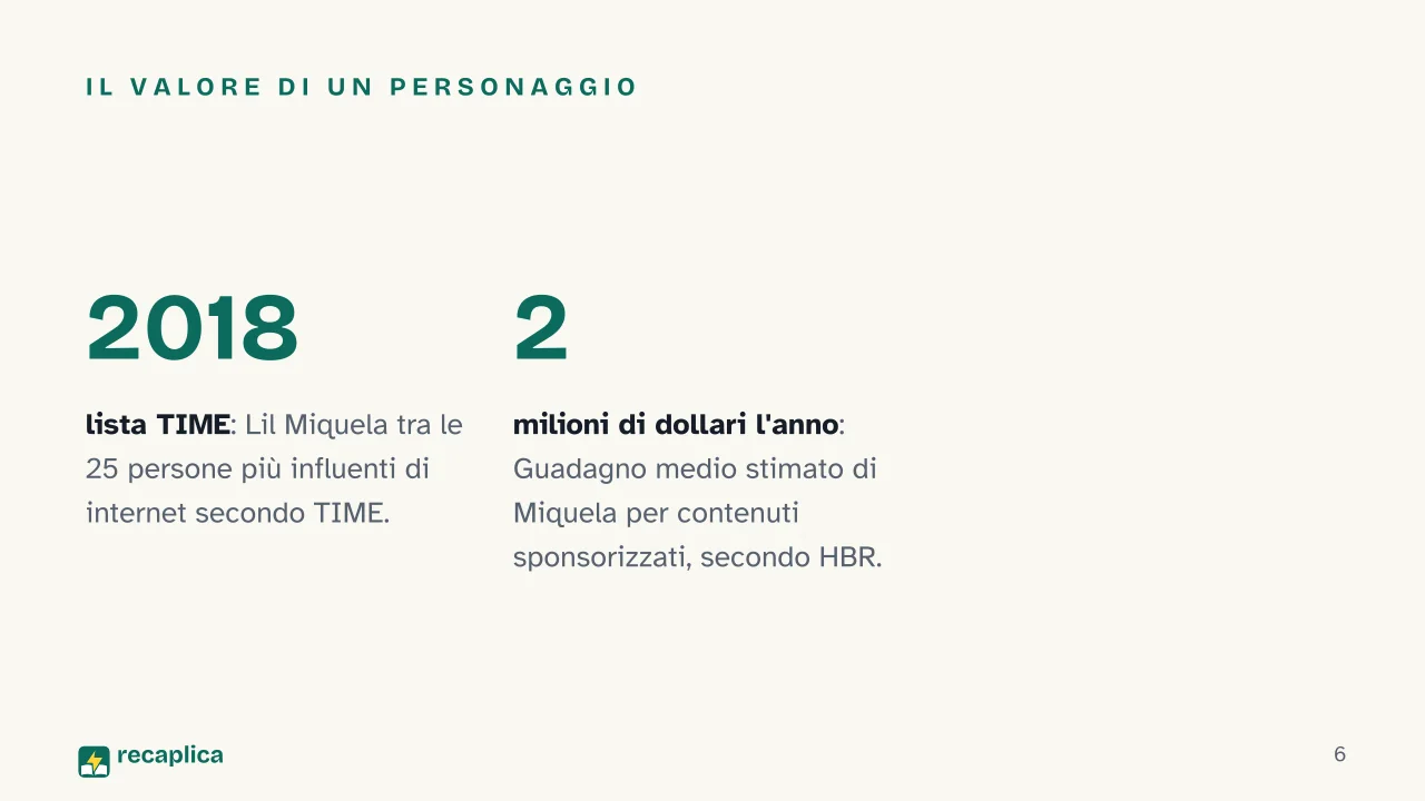 Slide 6 della presentazione su Influencer virtuali: Il valore di un personaggio