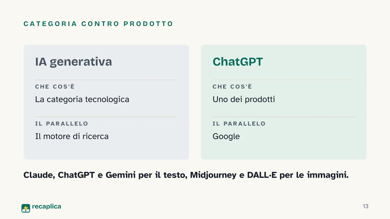 Slide 13 della presentazione su Intelligenza artificiale generativa: Categoria contro prodotto