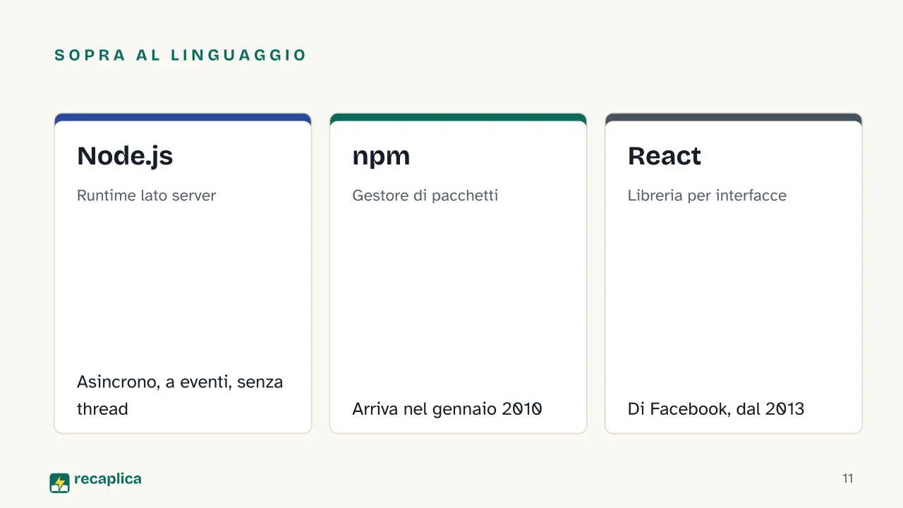 Slide 11 della presentazione su JavaScript: Sopra al linguaggio: Node.js, npm, React