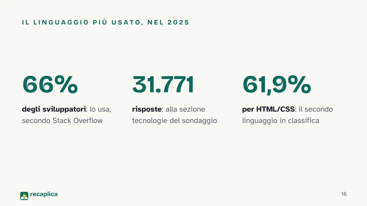 Slide 16 della presentazione su JavaScript: Il linguaggio più usato, nel 2025