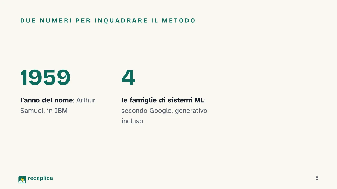 Slide 6 della presentazione su Il machine learning: Due numeri per inquadrare il metodo