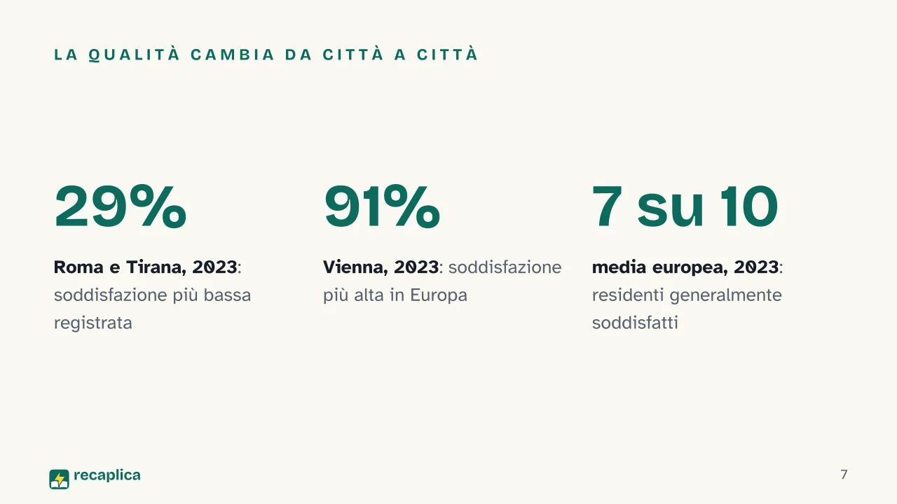 Slide 7 della presentazione su Trasporti pubblici e mezzi locali in viaggio, come scegliere il mezzo giusto: La qualità cambia da città a città