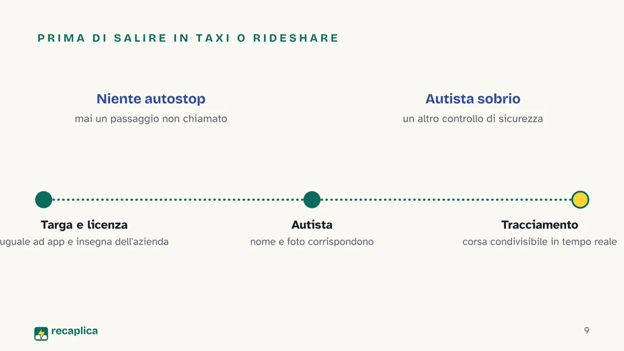 Slide 9 della presentazione su Trasporti pubblici e mezzi locali in viaggio, come scegliere il mezzo giusto: Prima di salire in taxi o rideshare