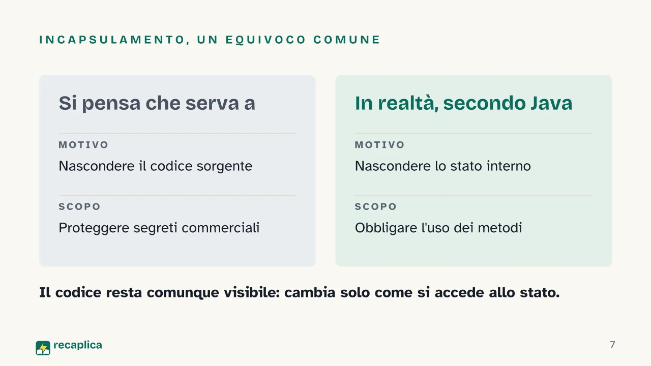 Slide 7 della presentazione su OOP: Incapsulamento, un equivoco comune
