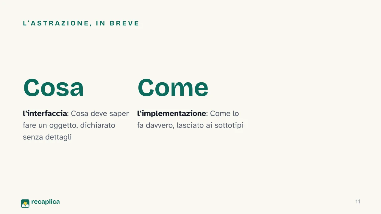 Slide 11 della presentazione su OOP: L'astrazione, in breve