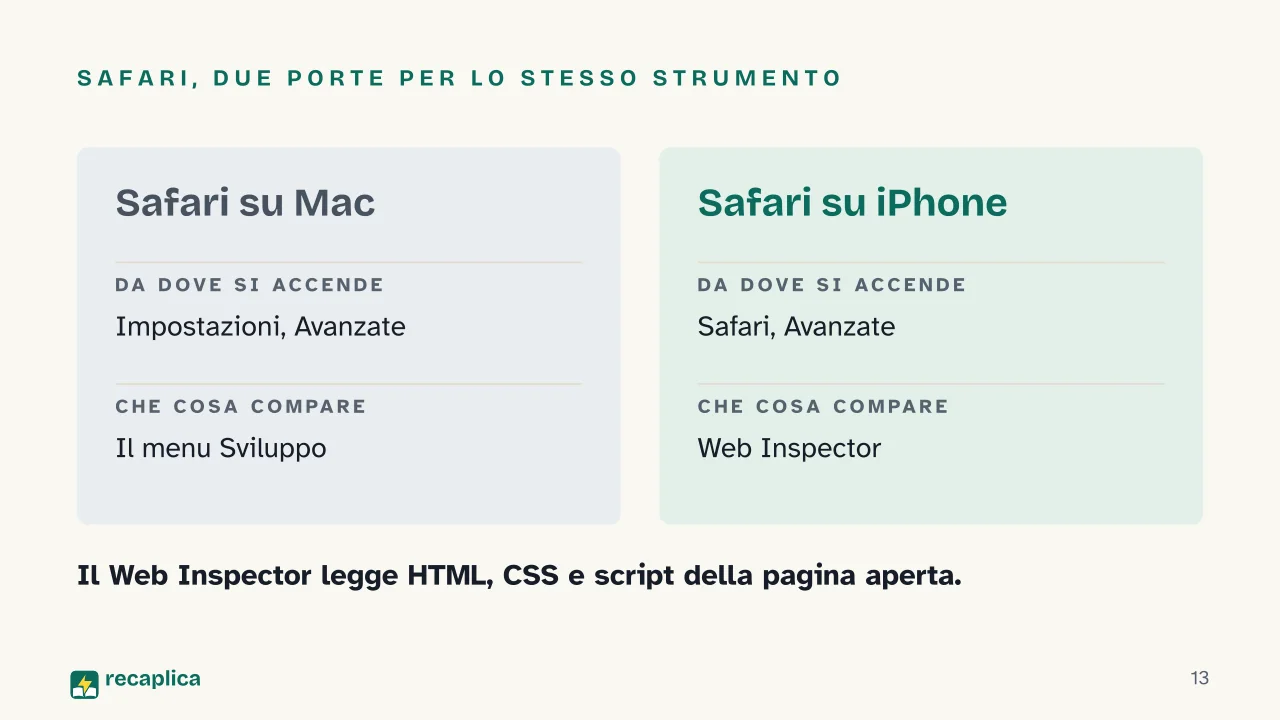 Slide 13 della presentazione su Opzioni sviluppatore: Safari, due porte per lo stesso strumento