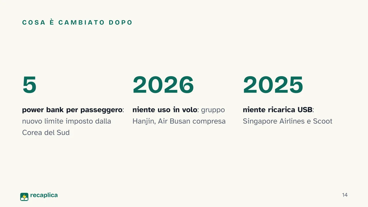 Slide 14 della presentazione su Powerbank in aereo: Cosa è cambiato dopo