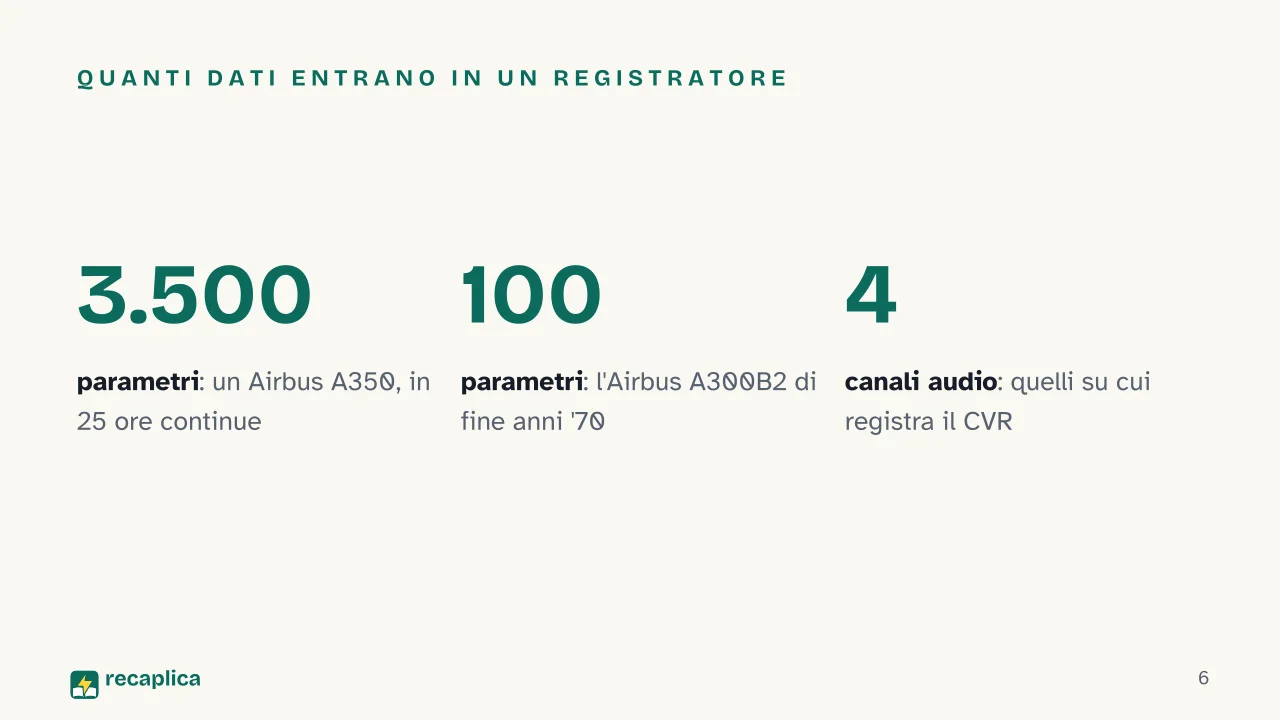 Slide 6 della presentazione su Scatola nera degli aerei: Quanti dati entrano in un registratore