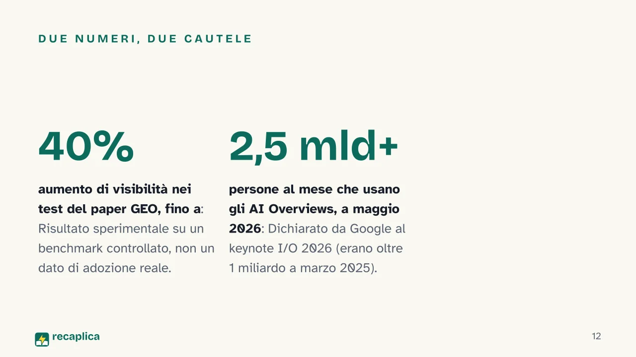 Slide 12 della presentazione su SEO, AEO, GEO: Due numeri, due cautele