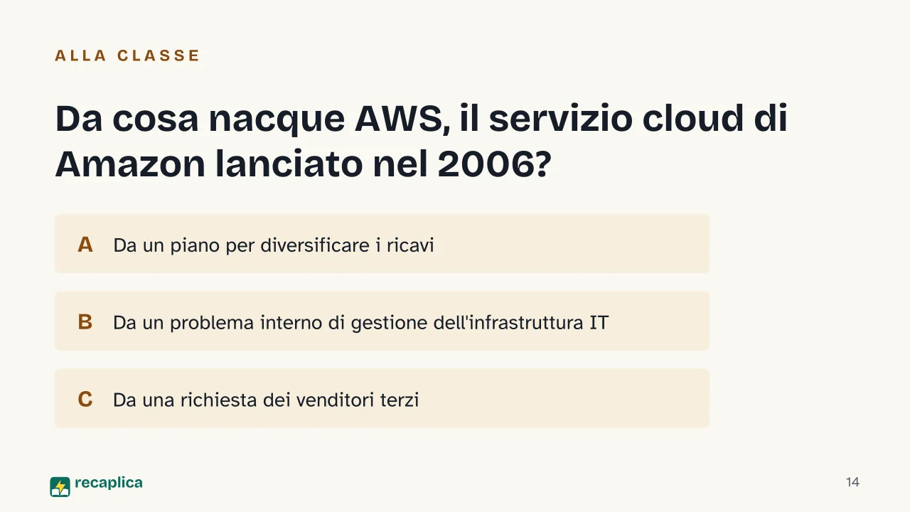 Slide 14 della presentazione su Amazon e Jeff Bezos: Da cosa nacque AWS, il servizio cloud di Amazon lanciato nel 2006?