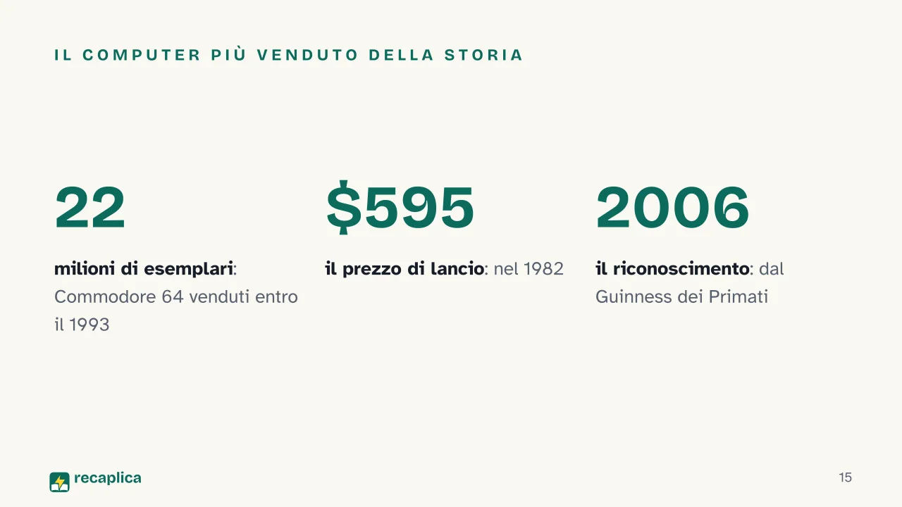 Slide 15 della presentazione su Storia del computer: Il computer più venduto della storia