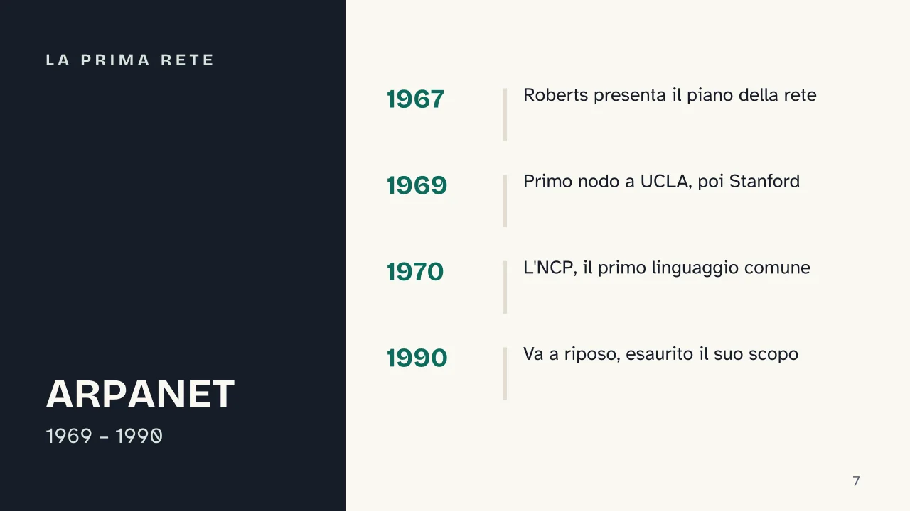 Slide 7 della presentazione su Storia di Internet: La prima rete